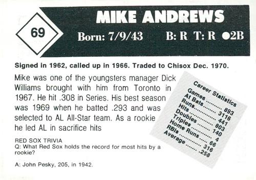 1981 Boston Globe Boston Red Sox #69 Mike Andrews Back