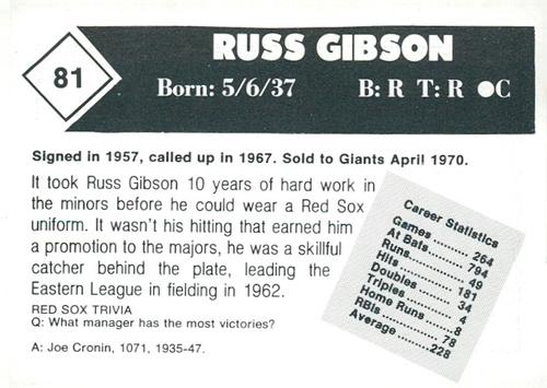 1981 Boston Globe Boston Red Sox #81 Russ Gibson Back
