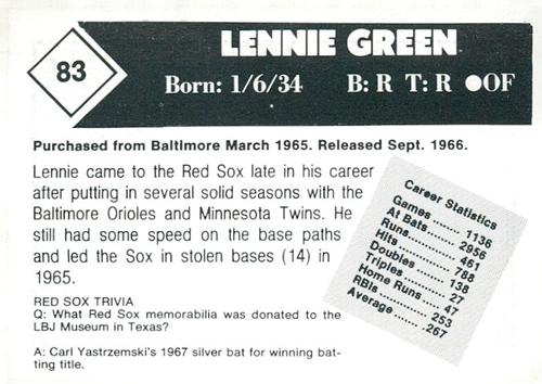 1981 Boston Globe Boston Red Sox #83 Lennie Green Back