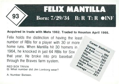 1981 Boston Globe Boston Red Sox #93 Felix Mantilla Back