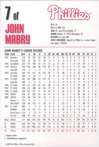 2002 Philadelphia Phillies Photocards #17 John Mabry Back