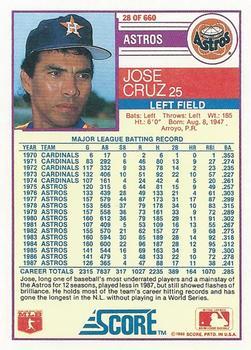1988 Score - Glossy #28 Jose Cruz Back