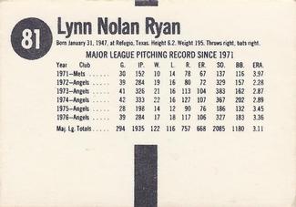 1977 Hostess Twinkies #81 Nolan Ryan Back