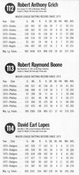 1979 Hostess - Panels #112-114 Bobby Grich / Bob Boone / Dave Lopes Back
