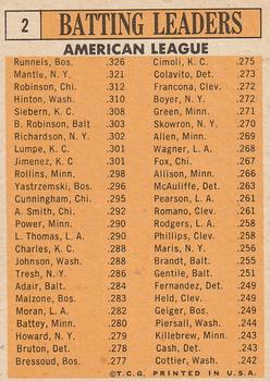 1963 Topps #2 1962 American League Batting Leaders (Pete Runnels / Mickey Mantle / Floyd Robinson / Chuck Hinton / Norm Siebern) Back
