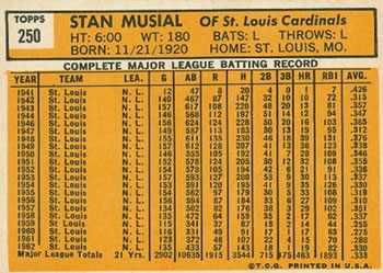 1963 Topps #250 Stan Musial Back