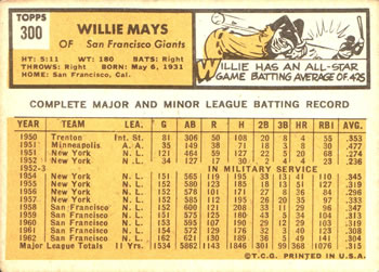1963 Topps #300 Willie Mays Back