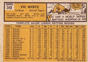 1963 Topps #348 Vic Wertz Back