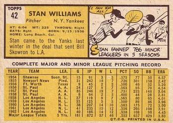 1963 Topps #42 Stan Williams Back