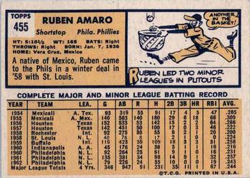 1963 Topps #455 Ruben Amaro Back