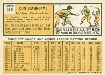 1963 Topps #518 Don Blasingame Back