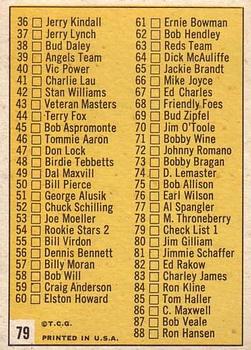 1963 Topps #79 1st Series Checklist: 1-88 Back