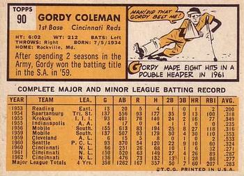1963 Topps #90 Gordy Coleman Back