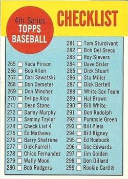 1963 Topps #274 4th Series Checklist: 265-352 Front