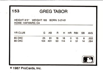 1987 ProCards #153 Greg Tabor Back