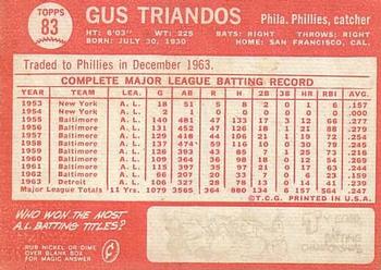 1964 Topps #83 Gus Triandos Back