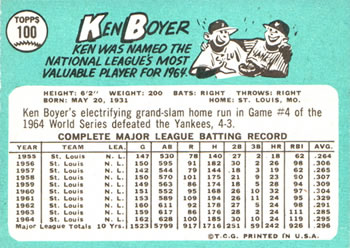 1965 Topps #100 Ken Boyer Back