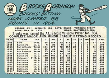 1965 Topps #150 Brooks Robinson Back