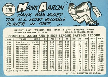 1965 Topps #170 Hank Aaron Back