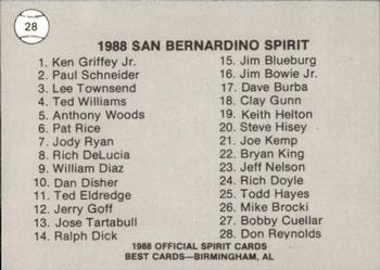 1988 Best San Bernardino Spirit #28 Checklist Back
