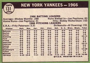 1967 Topps #131 New York Yankees Back