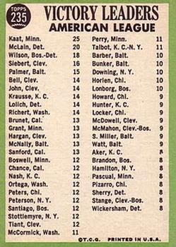 1967 Topps #235 American League 1966 Pitching Leaders (Jim Kaat / Denny McLain / Earl Wilson) Back