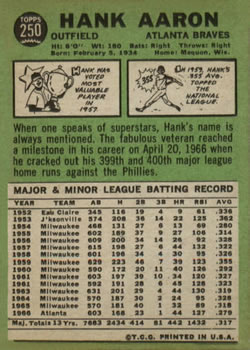 1967 Topps #250 Hank Aaron Back