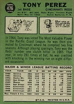 1967 Topps #476 Tony Perez Back