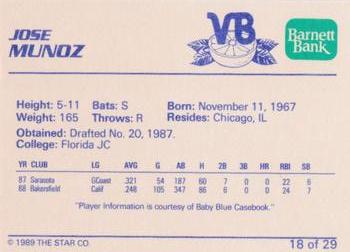 1989 Star Vero Beach Dodgers #18 Jose Munoz Back