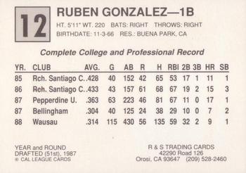 1989 Cal League All-Stars #12 Ruben Gonzalez Back