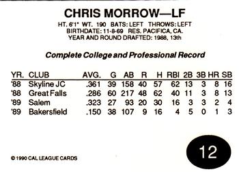 1990 Cal League All-Stars #12 Chris Morrow Back