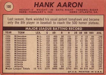 1969 Topps #100 Hank Aaron Back