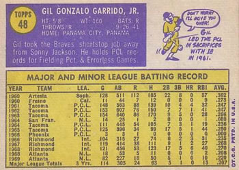 1970 Topps #48 Gil Garrido Back