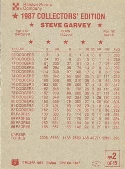 1987 Ralston Purina #2 Steve Garvey Back