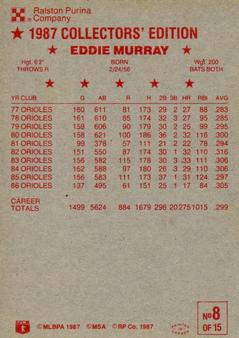 1987 Ralston Purina #8 Eddie Murray Back