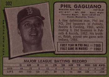 1971 Topps #302 Phil Gagliano Back