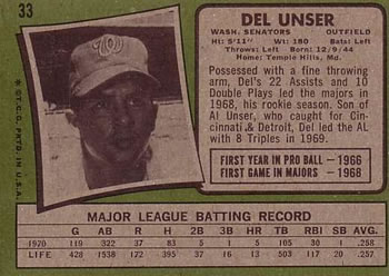 1971 Topps #33 Del Unser Back