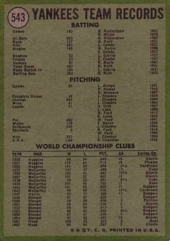 1971 Topps #543 New York Yankees Back