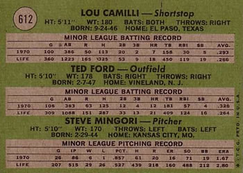 1971 Topps #612 Indians 1971 Rookie Stars (Lou Camilli / Ted Ford / Steve Mingori) Back