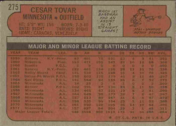 1972 Topps #275 Cesar Tovar Back