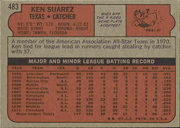 1972 Topps #483 Ken Suarez Back