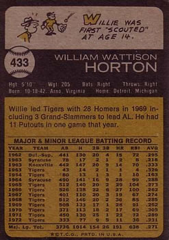 1973 Topps #433 Willie Horton Back
