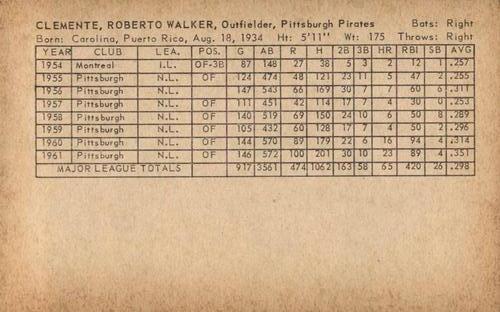 1962 Exhibits #NNO Roberto Clemente Back