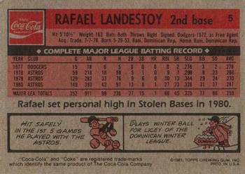 1981 Topps Coca-Cola Houston Astros #5 Rafael Landestoy  Back