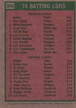 1975 Topps #306 1974 Batting Leaders (Rod Carew / Ralph Garr) Back