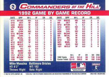 1993 Topps/Coca-Cola Commanders of the Hill #2 Mike Mussina Back