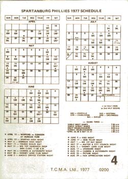 1977 TCMA Spartanburg Phillies #0200 Jim Nickerson Back