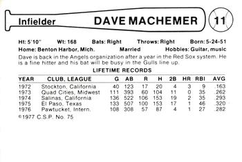 1977 Cramer Salt Lake City Gulls #75 Dave Machemer Back