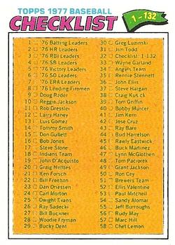 1977 Topps #32 Checklist: 1-132 Front
