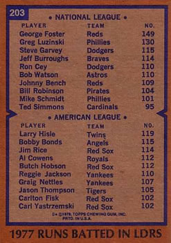 1978 Topps #203 1977 RBI Leaders (George Foster / Larry Hisle) Back